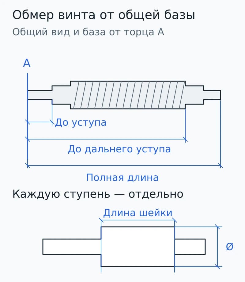 Ступенчатый винт с размерными линиями от торца А и увеличенная шейка с длиной и диаметром.