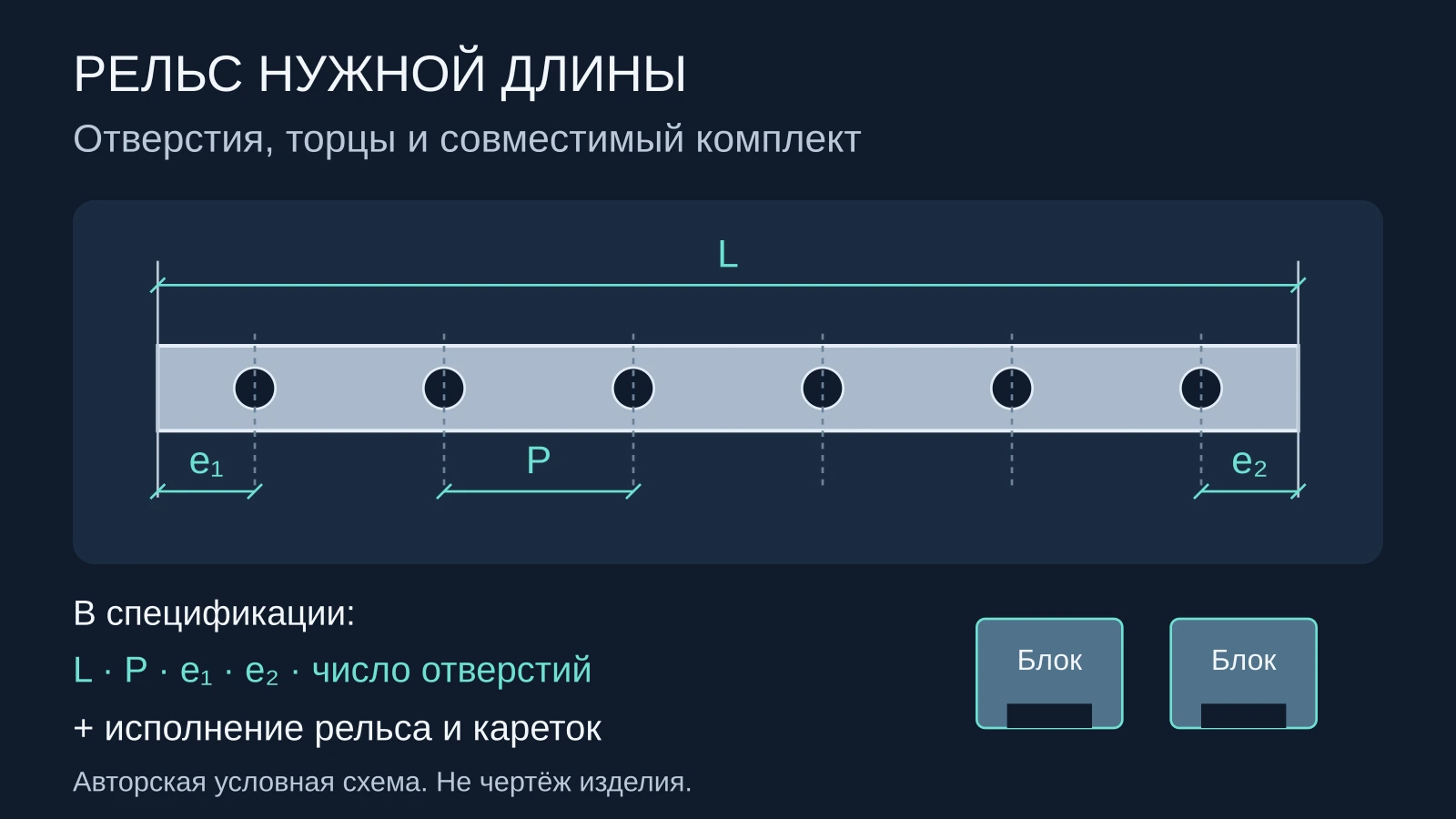 Параметры заказа рельса: длина, шаг, крайние расстояния и комплект кареток